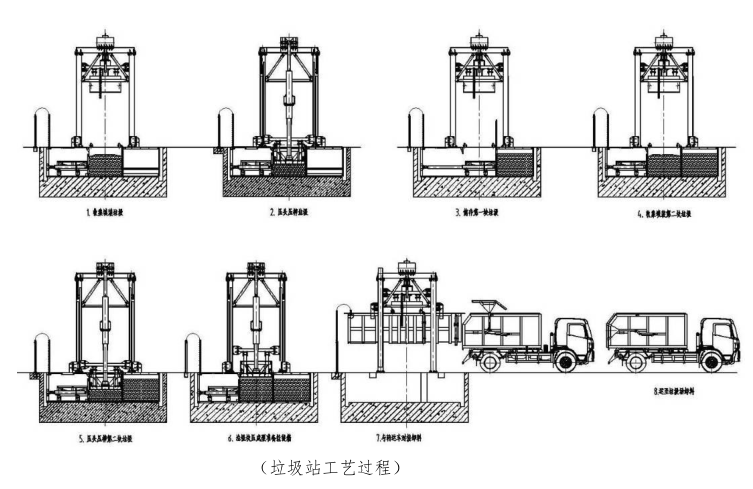 拓普斯生活垃圾壓縮中轉(zhuǎn)站（垂直式）工藝流程圖 第7張